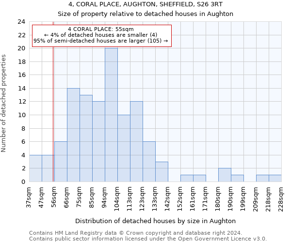 4, CORAL PLACE, AUGHTON, SHEFFIELD, S26 3RT: Size of property relative to detached houses in Aughton