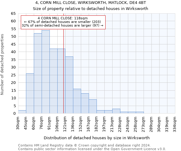 4, CORN MILL CLOSE, WIRKSWORTH, MATLOCK, DE4 4BT: Size of property relative to detached houses in Wirksworth