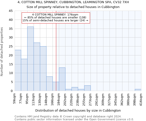 4, COTTON MILL SPINNEY, CUBBINGTON, LEAMINGTON SPA, CV32 7XH: Size of property relative to detached houses in Cubbington