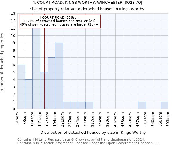 4, COURT ROAD, KINGS WORTHY, WINCHESTER, SO23 7QJ: Size of property relative to detached houses in Kings Worthy