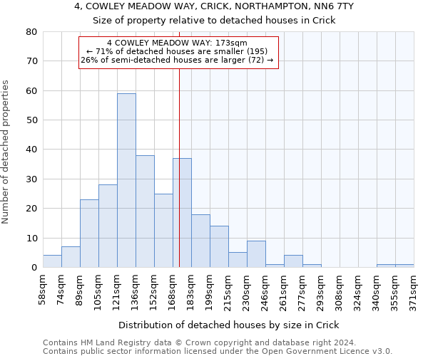 4, COWLEY MEADOW WAY, CRICK, NORTHAMPTON, NN6 7TY: Size of property relative to detached houses in Crick