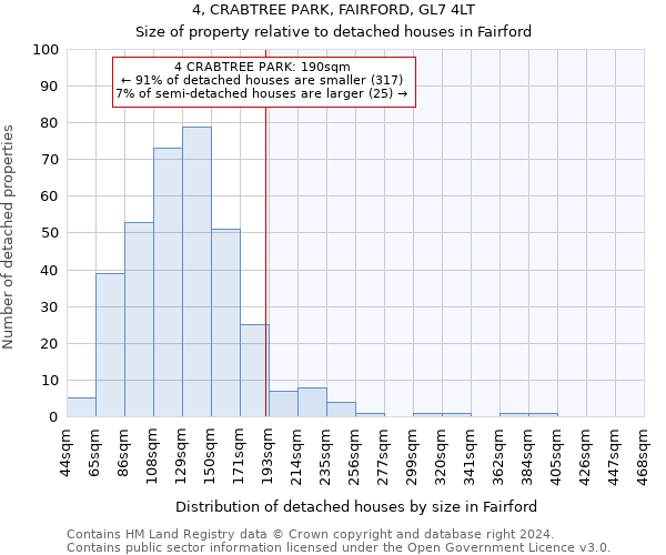 4, CRABTREE PARK, FAIRFORD, GL7 4LT: Size of property relative to detached houses in Fairford