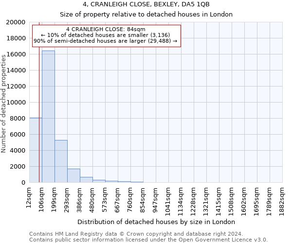 4, CRANLEIGH CLOSE, BEXLEY, DA5 1QB: Size of property relative to detached houses in London