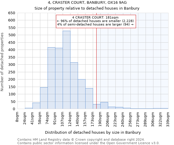 4, CRASTER COURT, BANBURY, OX16 9AG: Size of property relative to detached houses in Banbury