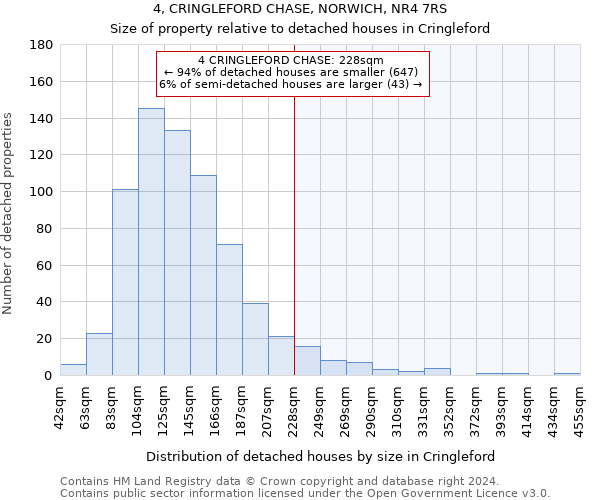 4, CRINGLEFORD CHASE, NORWICH, NR4 7RS: Size of property relative to detached houses in Cringleford