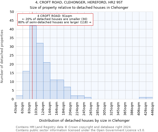 4, CROFT ROAD, CLEHONGER, HEREFORD, HR2 9ST: Size of property relative to detached houses in Clehonger