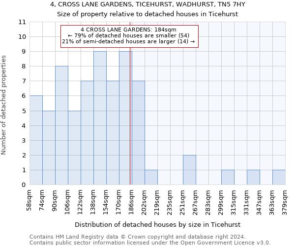 4, CROSS LANE GARDENS, TICEHURST, WADHURST, TN5 7HY: Size of property relative to detached houses in Ticehurst