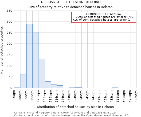 4, CROSS STREET, HELSTON, TR13 8NQ: Size of property relative to detached houses in Helston