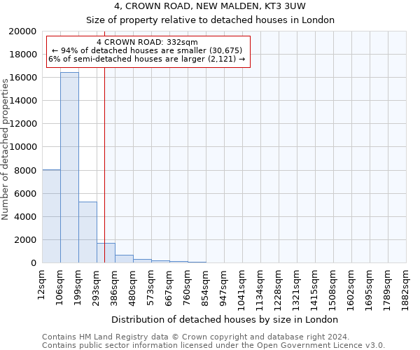 4, CROWN ROAD, NEW MALDEN, KT3 3UW: Size of property relative to detached houses in London