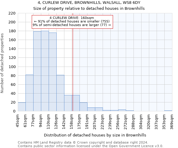 4, CURLEW DRIVE, BROWNHILLS, WALSALL, WS8 6DY: Size of property relative to detached houses in Brownhills