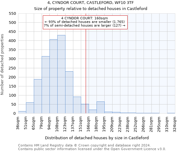 4, CYNDOR COURT, CASTLEFORD, WF10 3TF: Size of property relative to detached houses in Castleford