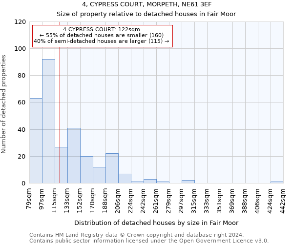 4, CYPRESS COURT, MORPETH, NE61 3EF: Size of property relative to detached houses in Fair Moor