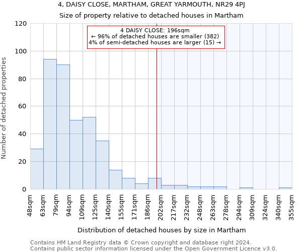 4, DAISY CLOSE, MARTHAM, GREAT YARMOUTH, NR29 4PJ: Size of property relative to detached houses in Martham