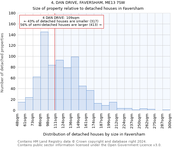 4, DAN DRIVE, FAVERSHAM, ME13 7SW: Size of property relative to detached houses in Faversham