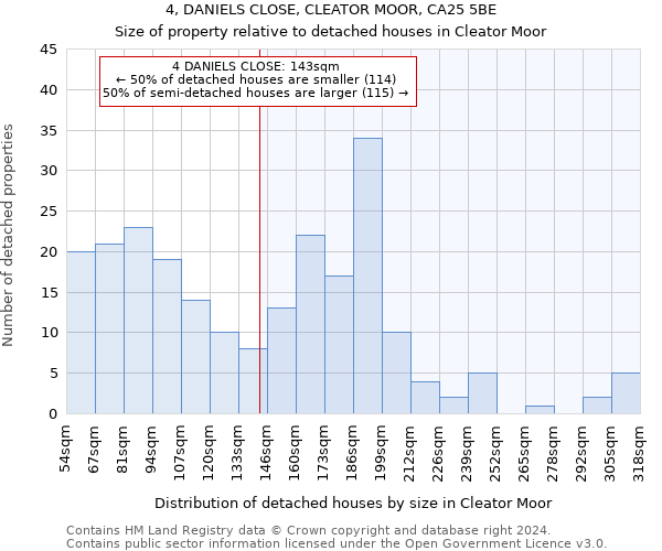 4, DANIELS CLOSE, CLEATOR MOOR, CA25 5BE: Size of property relative to detached houses in Cleator Moor