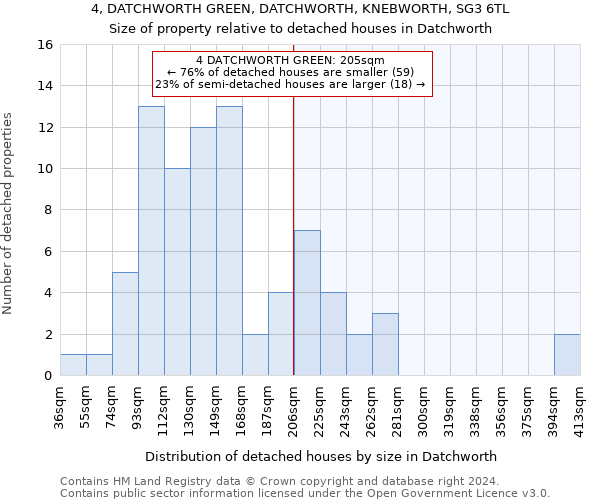 4, DATCHWORTH GREEN, DATCHWORTH, KNEBWORTH, SG3 6TL: Size of property relative to detached houses in Datchworth