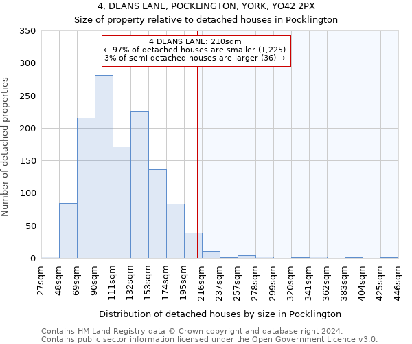 4, DEANS LANE, POCKLINGTON, YORK, YO42 2PX: Size of property relative to detached houses in Pocklington