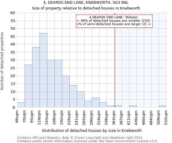 4, DEARDS END LANE, KNEBWORTH, SG3 6NL: Size of property relative to detached houses in Knebworth