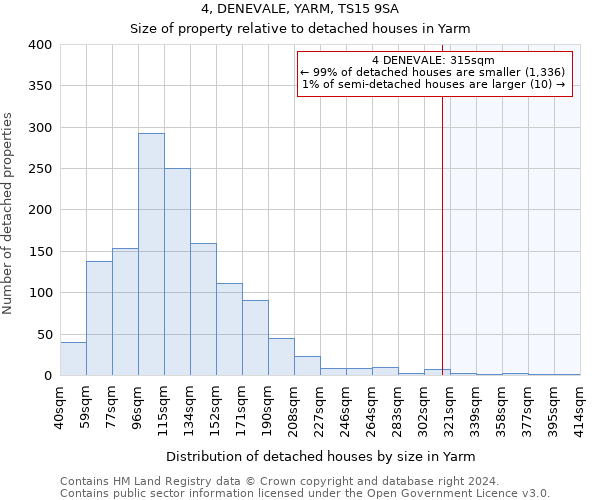 4, DENEVALE, YARM, TS15 9SA: Size of property relative to detached houses in Yarm