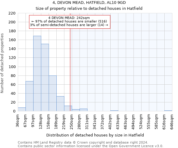 4, DEVON MEAD, HATFIELD, AL10 9GD: Size of property relative to detached houses in Hatfield