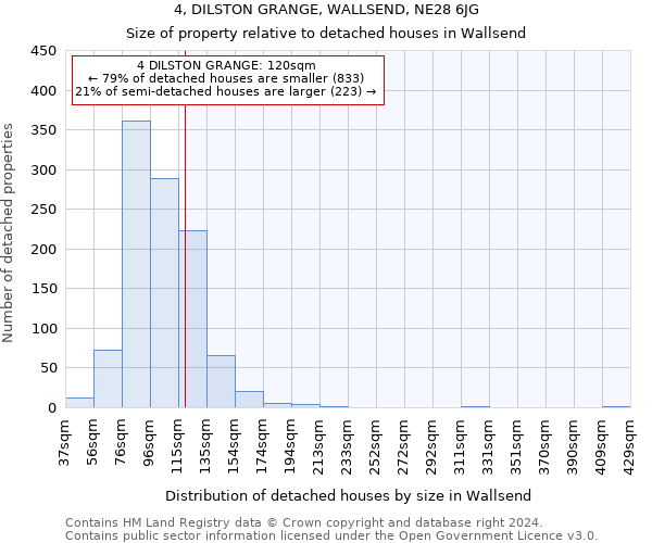 4, DILSTON GRANGE, WALLSEND, NE28 6JG: Size of property relative to detached houses in Wallsend