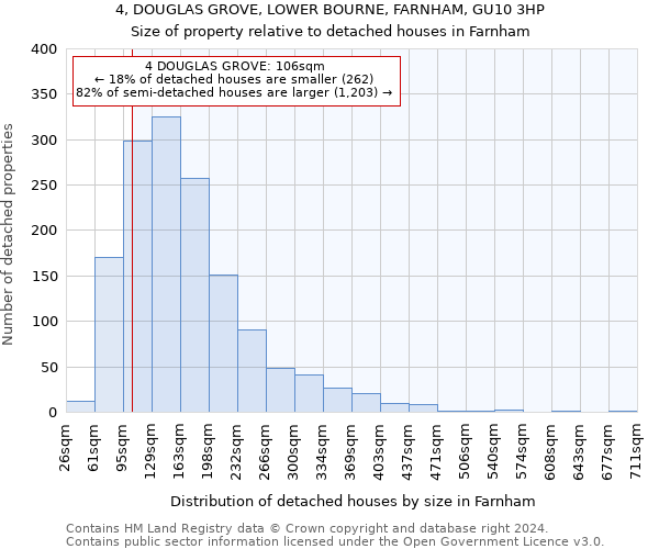 4, DOUGLAS GROVE, LOWER BOURNE, FARNHAM, GU10 3HP: Size of property relative to detached houses in Farnham