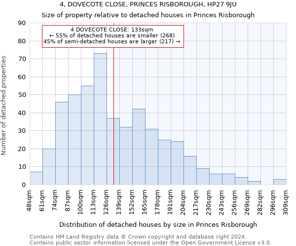 4, DOVECOTE CLOSE, PRINCES RISBOROUGH, HP27 9JU: Size of property relative to detached houses in Princes Risborough