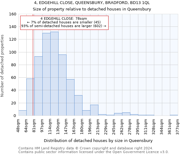 4, EDGEHILL CLOSE, QUEENSBURY, BRADFORD, BD13 1QL: Size of property relative to detached houses in Queensbury