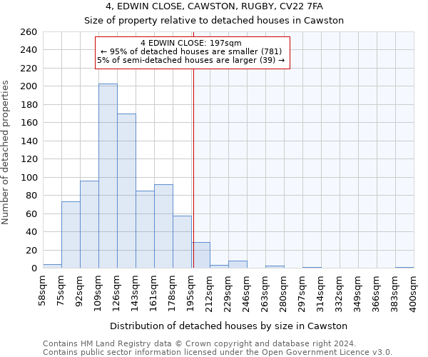 4, EDWIN CLOSE, CAWSTON, RUGBY, CV22 7FA: Size of property relative to detached houses in Cawston