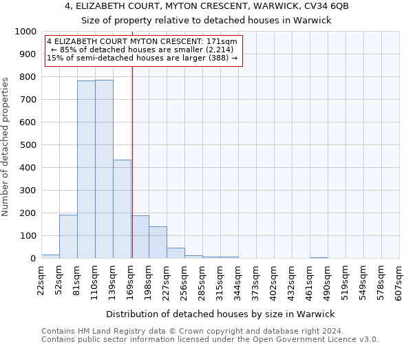 4, ELIZABETH COURT, MYTON CRESCENT, WARWICK, CV34 6QB: Size of property relative to detached houses in Warwick