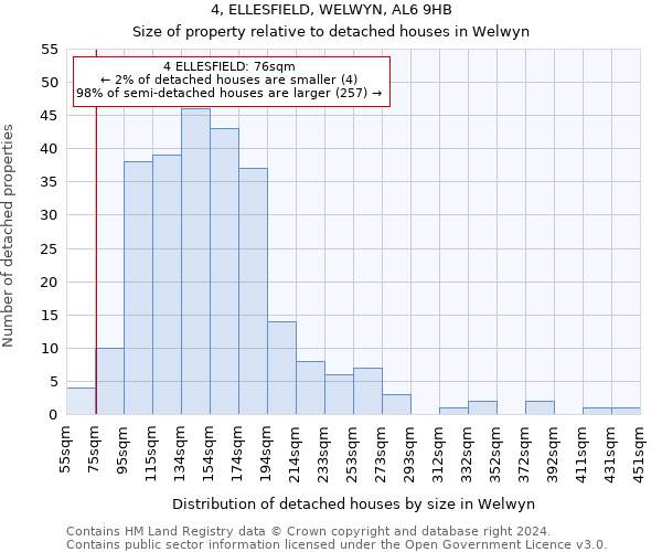 4, ELLESFIELD, WELWYN, AL6 9HB: Size of property relative to detached houses in Welwyn