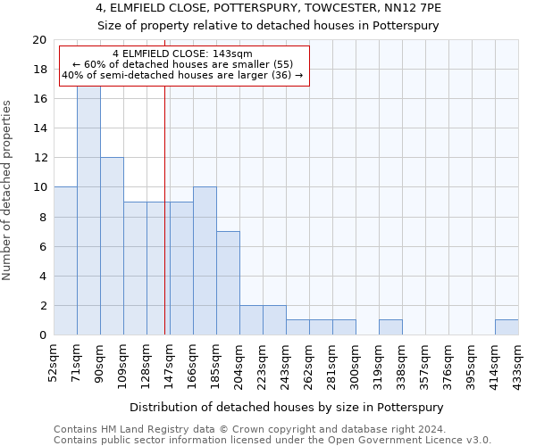 4, ELMFIELD CLOSE, POTTERSPURY, TOWCESTER, NN12 7PE: Size of property relative to detached houses in Potterspury