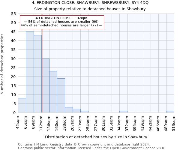 4, ERDINGTON CLOSE, SHAWBURY, SHREWSBURY, SY4 4DQ: Size of property relative to detached houses in Shawbury