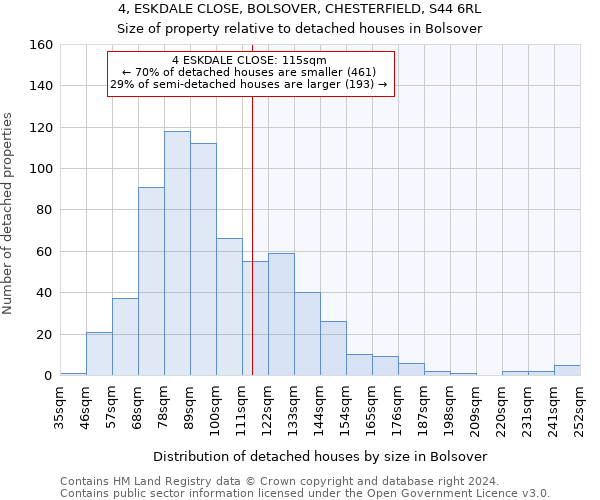 4, ESKDALE CLOSE, BOLSOVER, CHESTERFIELD, S44 6RL: Size of property relative to detached houses in Bolsover