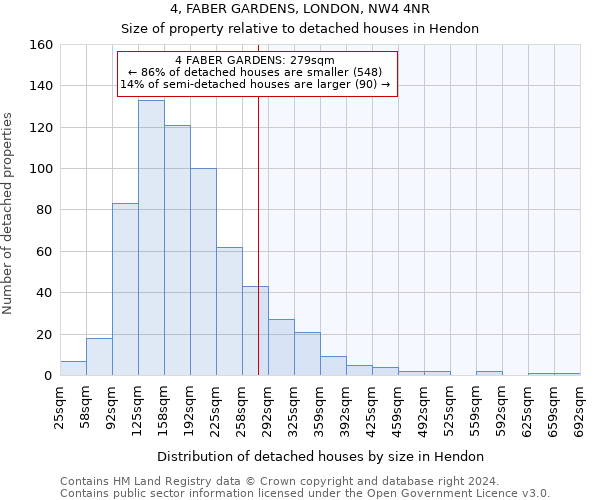 4, FABER GARDENS, LONDON, NW4 4NR: Size of property relative to detached houses in Hendon