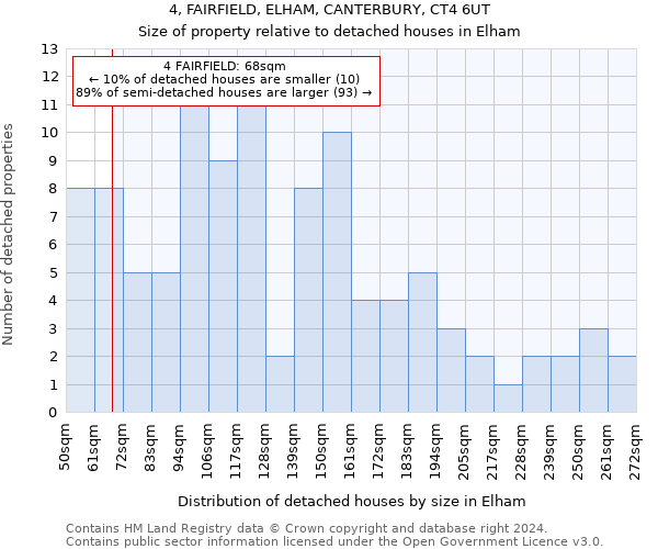 4, FAIRFIELD, ELHAM, CANTERBURY, CT4 6UT: Size of property relative to detached houses in Elham