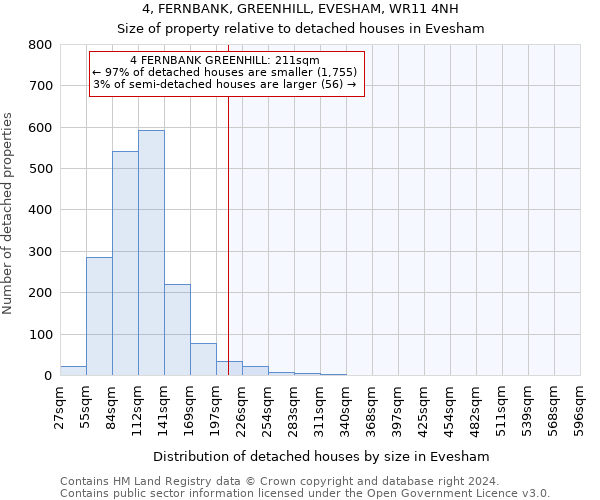 4, FERNBANK, GREENHILL, EVESHAM, WR11 4NH: Size of property relative to detached houses in Evesham