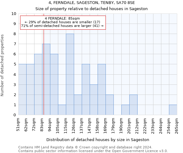 4, FERNDALE, SAGESTON, TENBY, SA70 8SE: Size of property relative to detached houses in Sageston