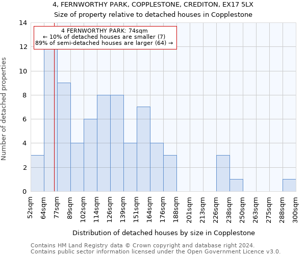 4, FERNWORTHY PARK, COPPLESTONE, CREDITON, EX17 5LX: Size of property relative to detached houses in Copplestone