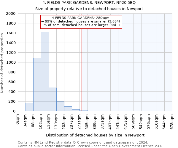 4, FIELDS PARK GARDENS, NEWPORT, NP20 5BQ: Size of property relative to detached houses in Newport