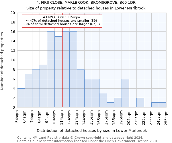 4, FIRS CLOSE, MARLBROOK, BROMSGROVE, B60 1DR: Size of property relative to detached houses in Lower Marlbrook