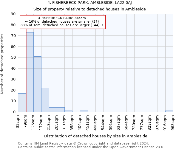 4, FISHERBECK PARK, AMBLESIDE, LA22 0AJ: Size of property relative to detached houses in Ambleside