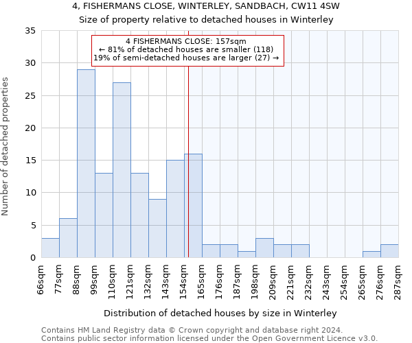 4, FISHERMANS CLOSE, WINTERLEY, SANDBACH, CW11 4SW: Size of property relative to detached houses in Winterley