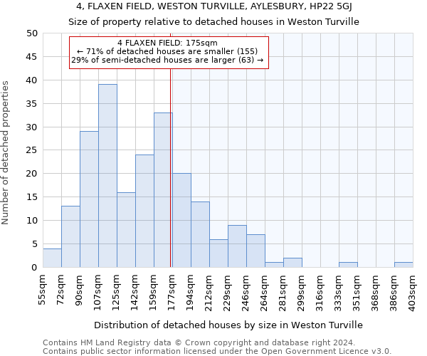 4, FLAXEN FIELD, WESTON TURVILLE, AYLESBURY, HP22 5GJ: Size of property relative to detached houses in Weston Turville