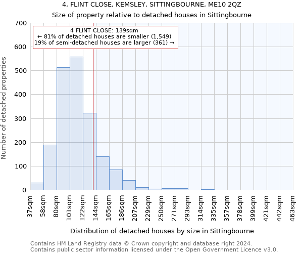 4, FLINT CLOSE, KEMSLEY, SITTINGBOURNE, ME10 2QZ: Size of property relative to detached houses in Sittingbourne