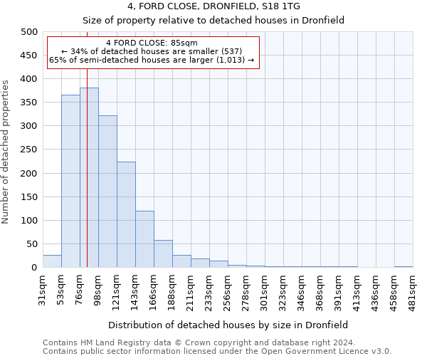 4, FORD CLOSE, DRONFIELD, S18 1TG: Size of property relative to detached houses in Dronfield