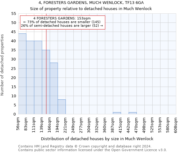 4, FORESTERS GARDENS, MUCH WENLOCK, TF13 6GA: Size of property relative to detached houses in Much Wenlock