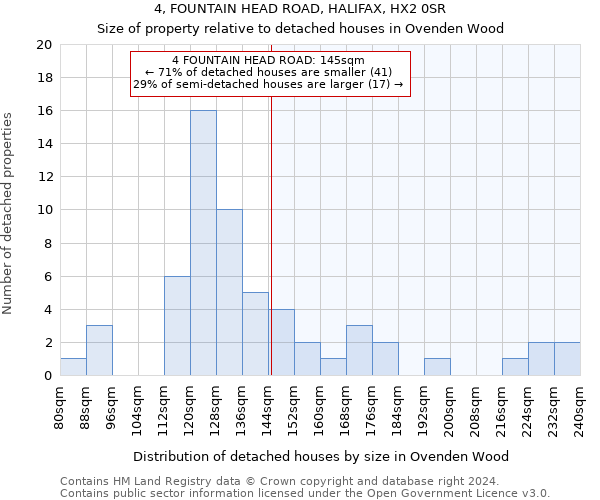 4, FOUNTAIN HEAD ROAD, HALIFAX, HX2 0SR: Size of property relative to detached houses in Ovenden Wood