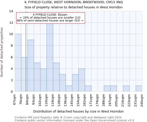 4, FYFIELD CLOSE, WEST HORNDON, BRENTWOOD, CM13 3NQ: Size of property relative to detached houses in West Horndon