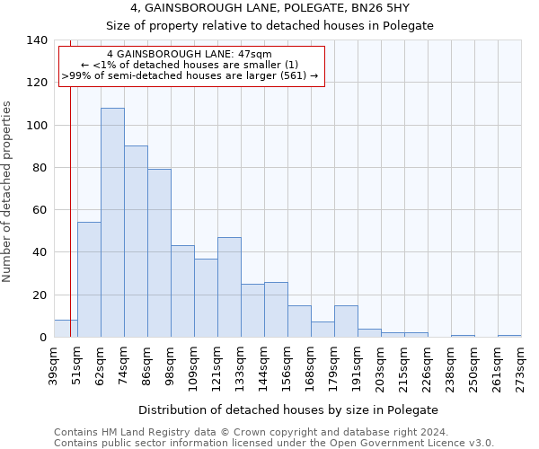 4, GAINSBOROUGH LANE, POLEGATE, BN26 5HY: Size of property relative to detached houses in Polegate